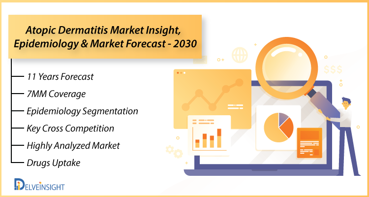 Atopic Dermatitis Market